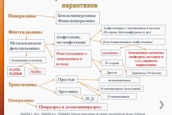 Kraken market ссылка тор
